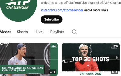 ATP Challenger Tour launches YouTube channel to expand digital reach